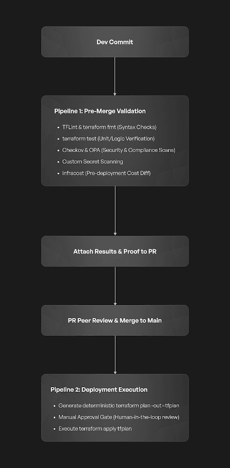 The Dual-Pipeline Workflow.png